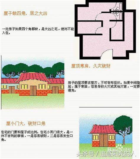 住宅風水圖解大全